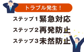 ３ステップ、緊急対応・再発防止・未然防止