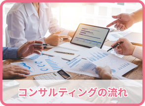 働き方改革　コンサルティングの流れ