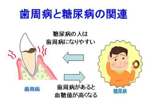 八戸市　歯周病　くぼた歯科