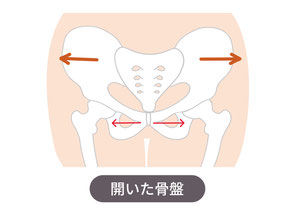 産後の骨盤矯正