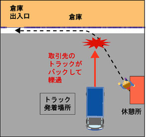 安全通路表示義務違反