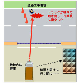 輪止めミスでトラック転動