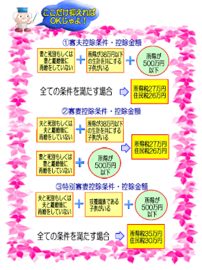 　寡婦控除と寡夫控除の計算方法　Image:計算方法なび