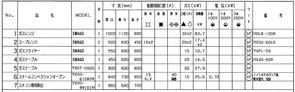 厨房機器リスト