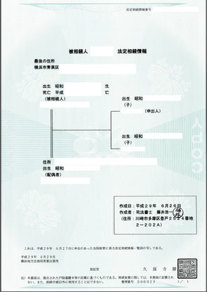 法定相続分を計算する時にも相関図があるとわかりやすい