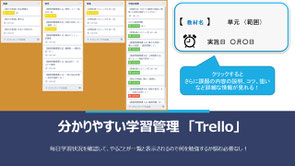 Trelloの機能説明