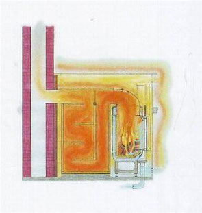 Speicherkamin mit nebenstehender Speichermasse