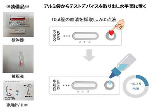 抗体検査キット説明　抗体検査キット