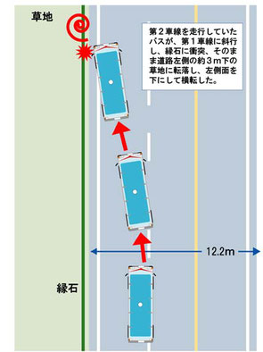 貸切バス居眠運転事故