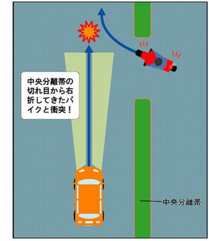 中央分離帯の切れ目からきた右折車と衝突