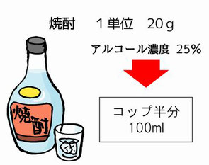 焼酎アルコール１単位