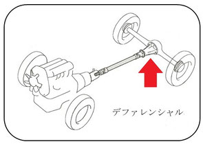 　　上図は国土交通省の報道資料より