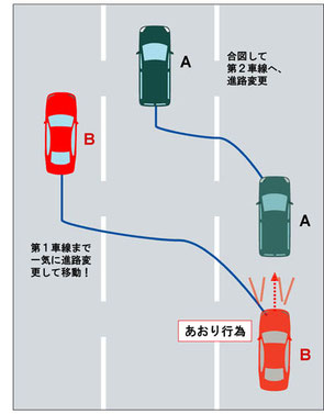 あおり運転で追突