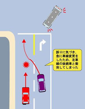 右折車線から車線を変更するときは慎重に 人と車の安全な移動をデザインするシンク出版株式会社