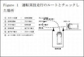出典：日本交通心理学会2024年度福岡大会発表論文集