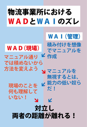 現場の実態に合わないマニュアル,現場の知恵,管理者と現場作業員の乖離