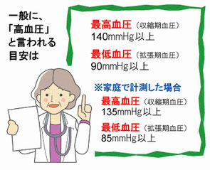 高血圧