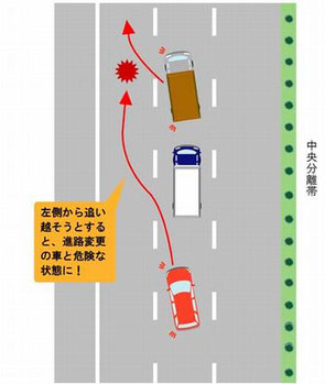 左側から追い越す癖を直そう 人と車の安全な移動をデザインするシンク出版株式会社