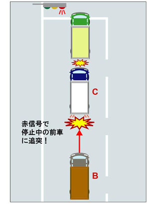 トラック運転者の健康起因による交通事故