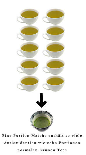 Bild: Matcha-Tee Wirkung Grüner Tee Antioxidantien