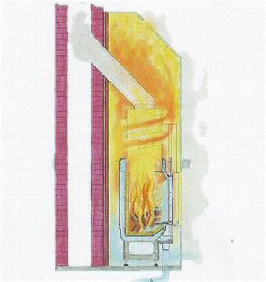 Warmluftkamin