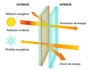 Viidrio con Control Solar ,...fuente OnVentanas