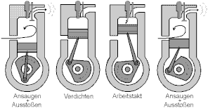 2Takt Forum .de