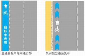 警察庁交通局「自転車ルールブック」より抜粋