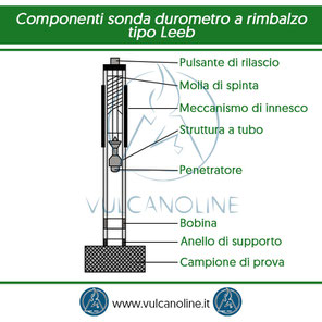 Componenti sonda durometro a rimbalzo tipo Leeb