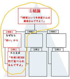 あるてぃー　就労移行支援　ピラミッドストラクチャー　就職面接