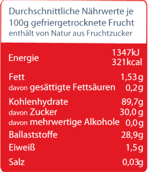 Nährwertangabe_für_gefriergetrocknete_Cranberry