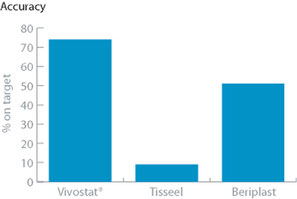 Grande précision du Spraypen de Vivostat