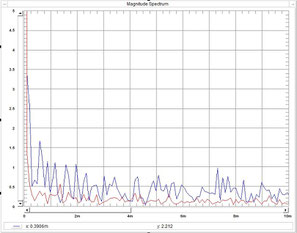 FFT 10.03.11 MEZ 06:21-09:31