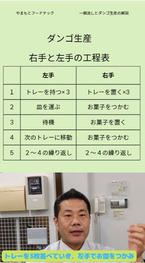 「ダンゴ生産」の左手と右手の動き説明表の画像