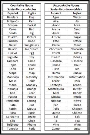 Listado sustantivos contables e incontables en inglés Pacho8a