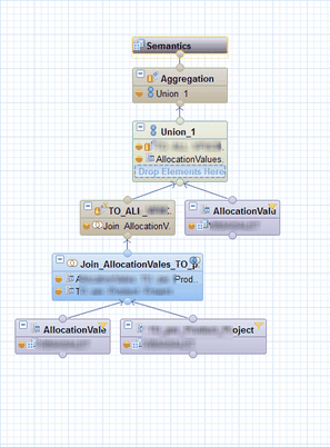 Calculation View 1