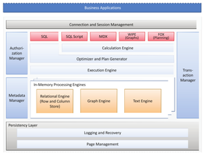 Mit SQLScript für SAP HANA Suchen optimieren