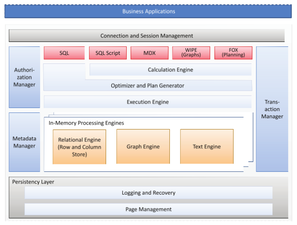 SQLScript Suche mit CONTAINS - Mit SQLScript für SAP HANA Suchen optimieren