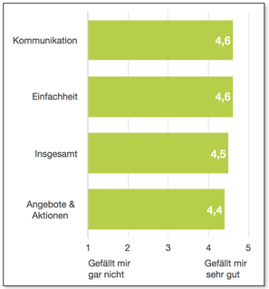 Zusammenfassung der „Alles in allem ...“ Fragen.