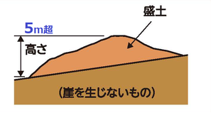 ④