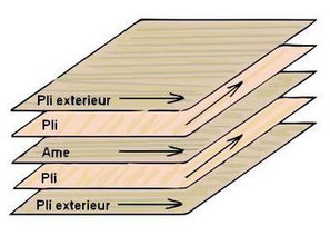 contre plaqué bois