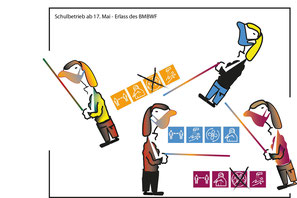 Schulbetrieb ab 17. Mai - Erlass des BMBWF Bild:spagra