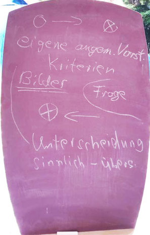 Das Tafelbild zeigt klare Grundlagen und eine systematische Herangehensweise für eine gute Seelenübung auf.