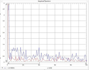 FFT Analyse earthquake forecast earthquake prediction earthquakepreview