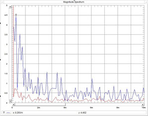 FFT Analyse earthquake forecast earthquake prediction earthquakepreview