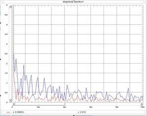 FFT Analyse earthquake forecast earthquake prediction earthquakepreview