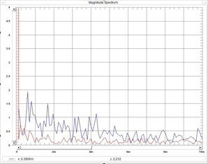 FFT Analyse earthquake forecast earthquake prediction earthquakepreview