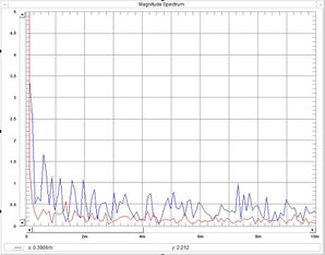 FFT Analyse earthquake forecast earthquake prediction earthquakepreview