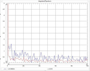 FFT Analyse earthquake forecast earthquake prediction earthquakepreview