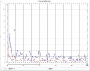 FFT Analyse earthquake forecast earthquake prediction earthquakepreview